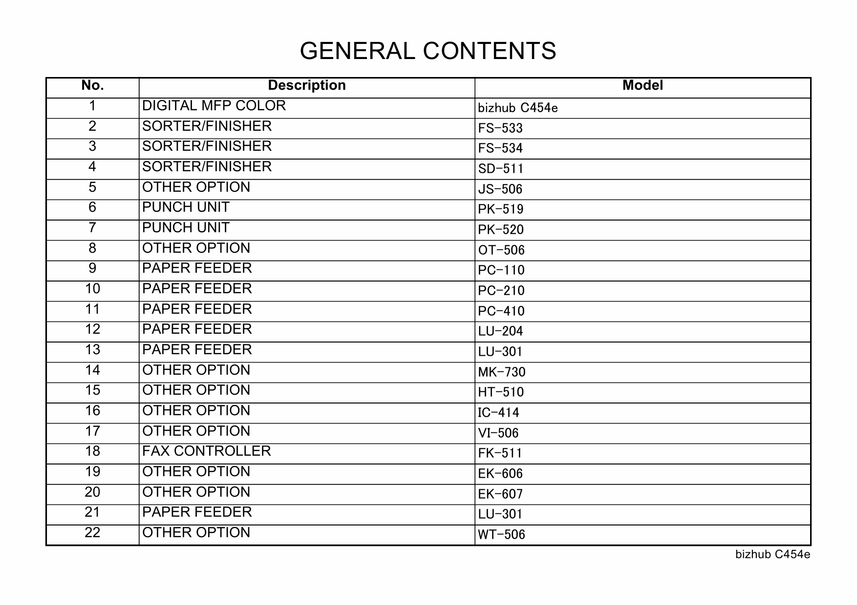 Konica-Minolta bizhub C454e Parts Manual-3